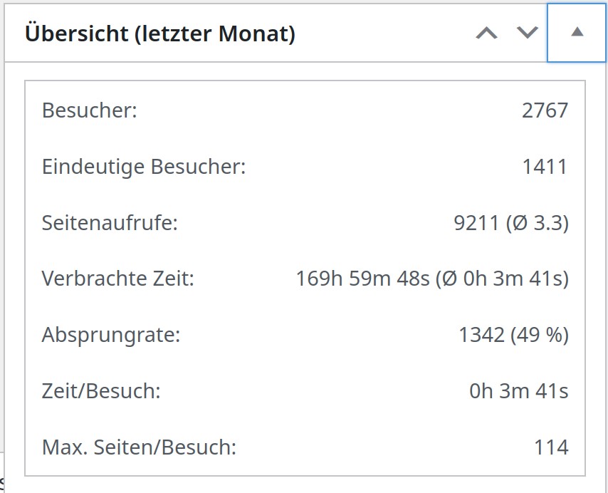 Übersicht Dezember 2023