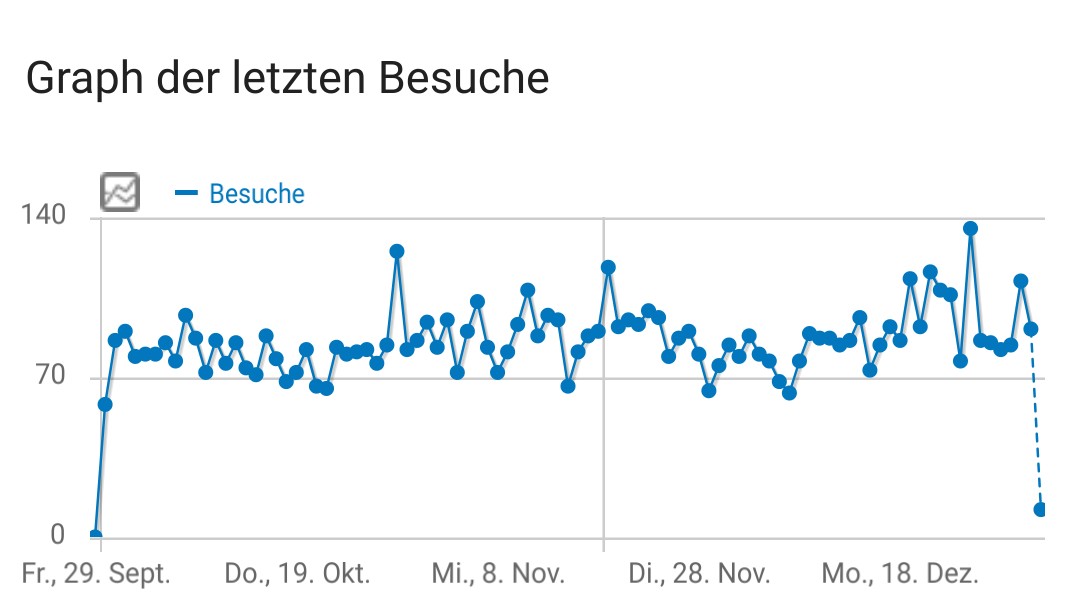 Schwankungen